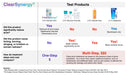 Test results summary comparing ClearSynergy to other leading products